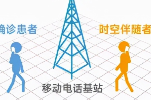 时空伴随 疫情是什么意思