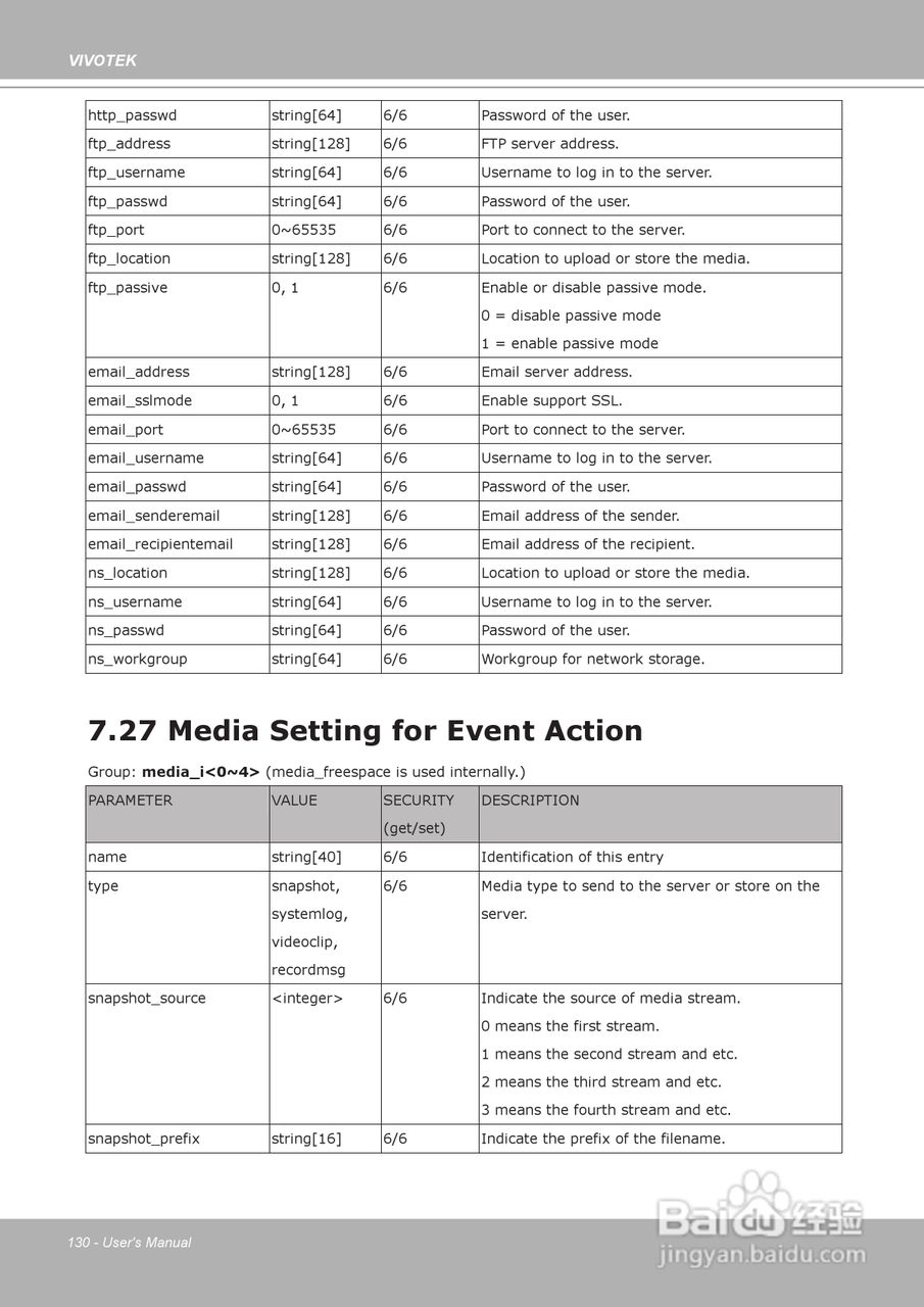 晶睿通讯球型网络摄像机FD8134说明书:[13]