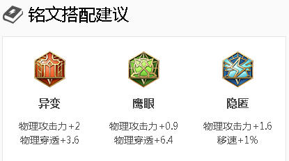 王者荣耀关羽：出装攻略,技能连招,符文搭配