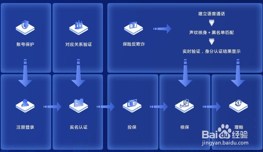 声纹识别技术如何助力金融信贷反欺诈