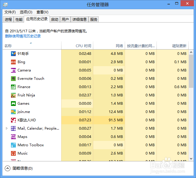 win 8系统：[1]新版任务管理器如何使用