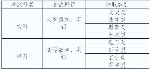 专升本需注意什么