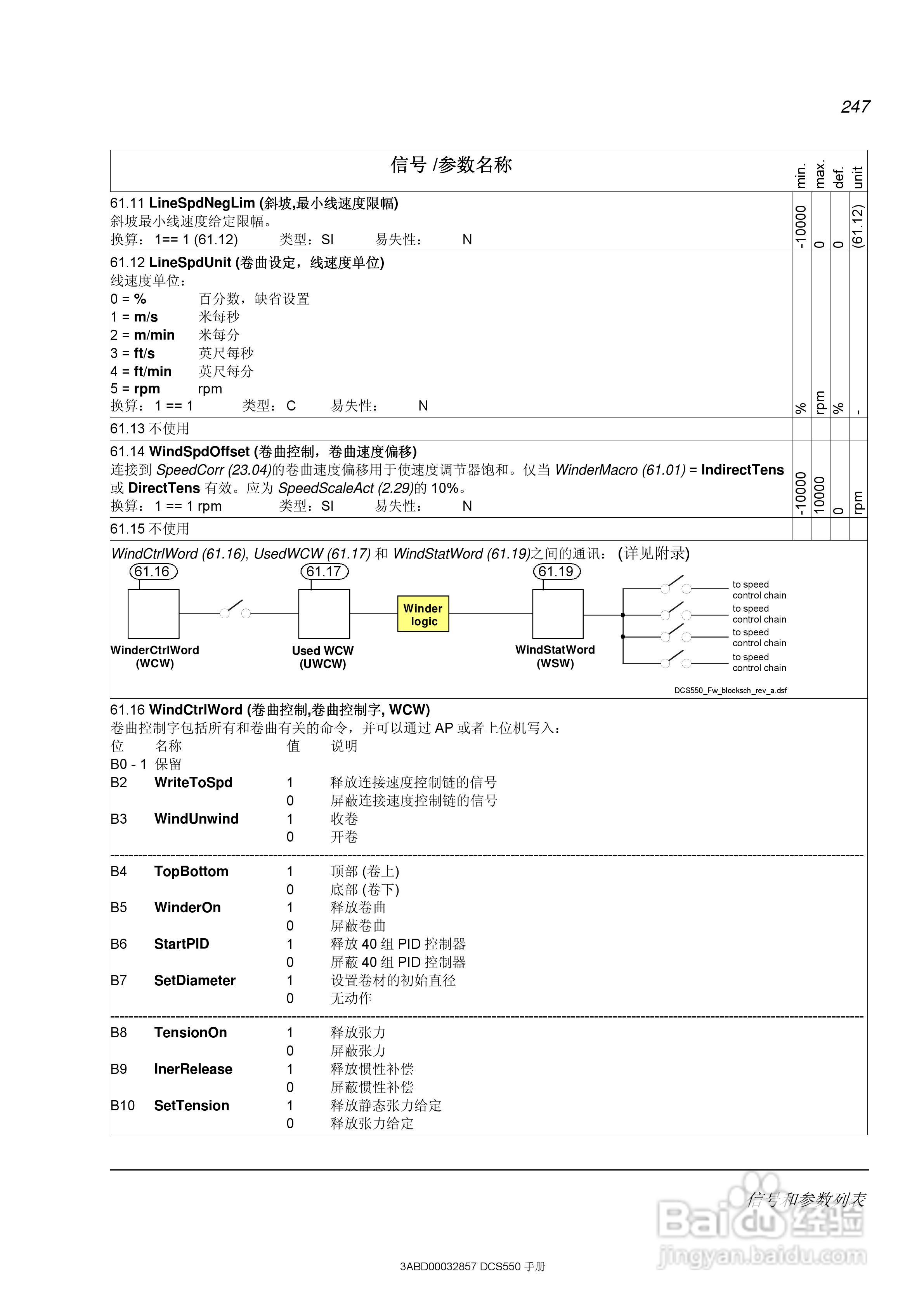 ABB直流调速器DCS550使用手册:[25]
