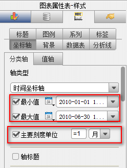 html5图表软件FineReport中如何制作日期分类轴