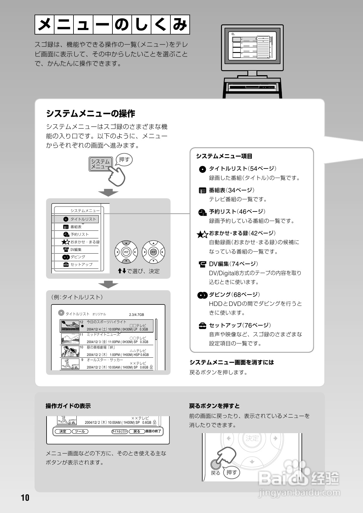 SONY DVD RDR-HX72说明书:[1]