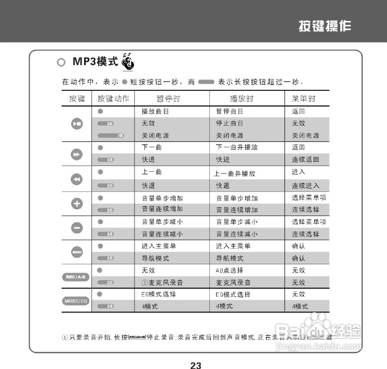 昂达 VX-505播放器使用说明书:[2]
