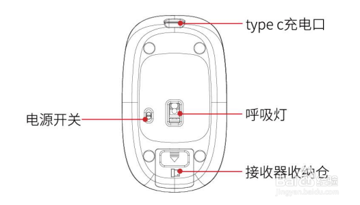谁知道咪鼠S5鼠标的按键功能呀咪鼠S5按键解读