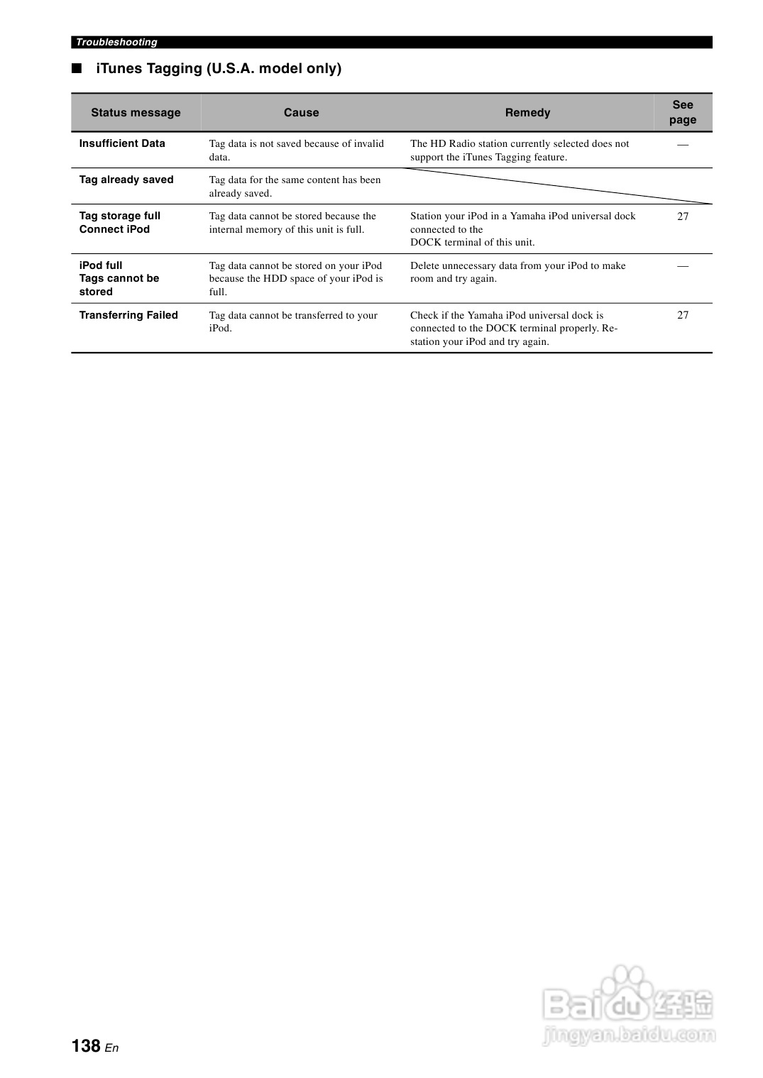 YAMAHA RX-Z7扩音机说明书:[7]
