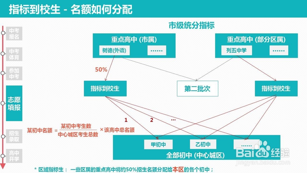 中考政策指南(成都) 2017-2018