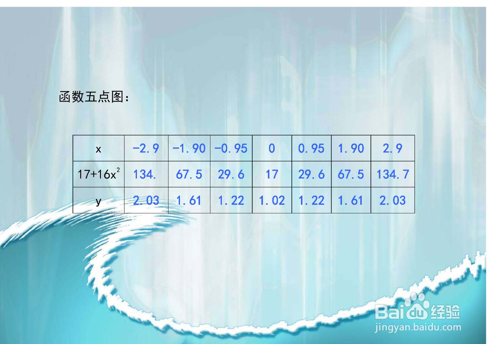 三次函数16y^3-14x^2=17的主要性质