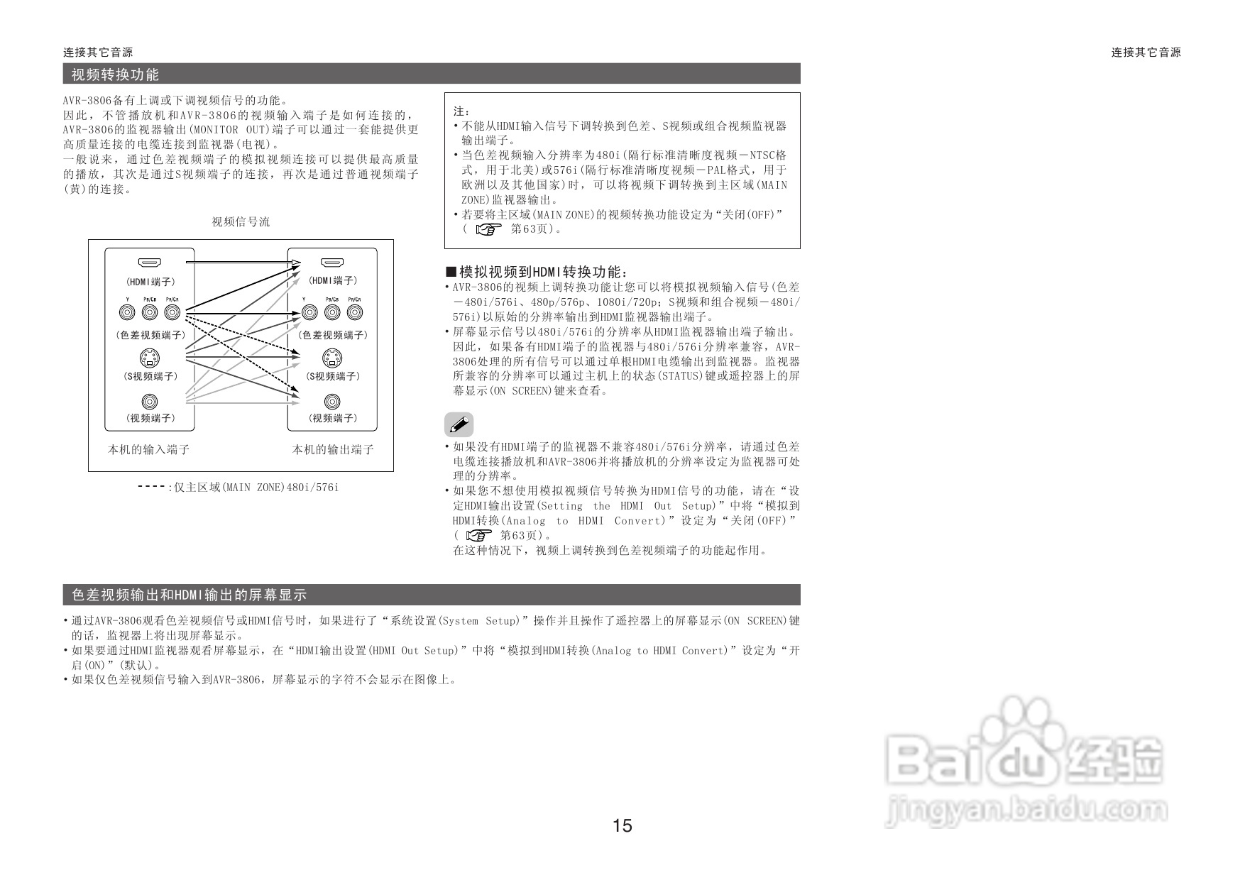 DENON收音环绕扩音机AVR-3806操作说明书:[1]