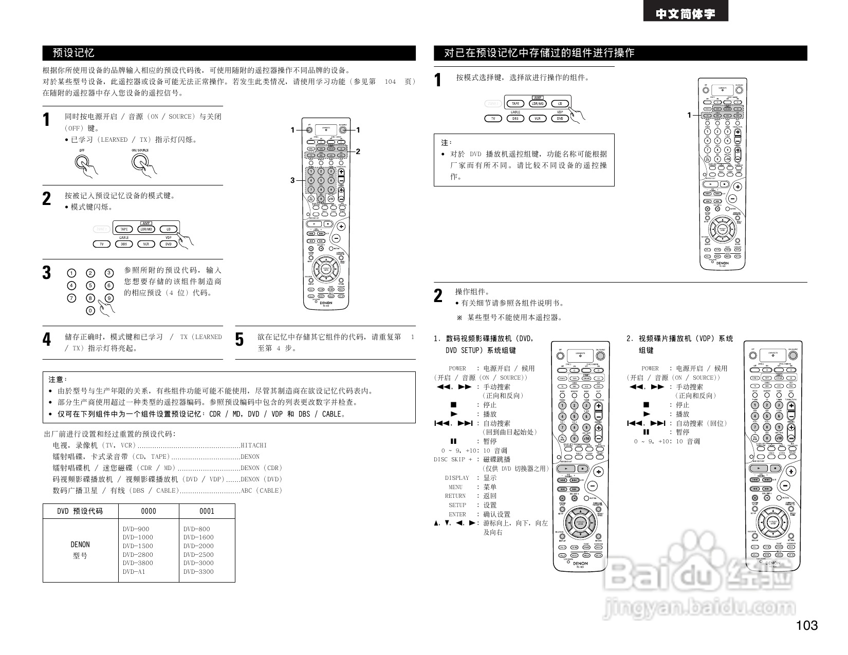 DENON AVR-2803收音环绕扩音机操作说明书:[6]