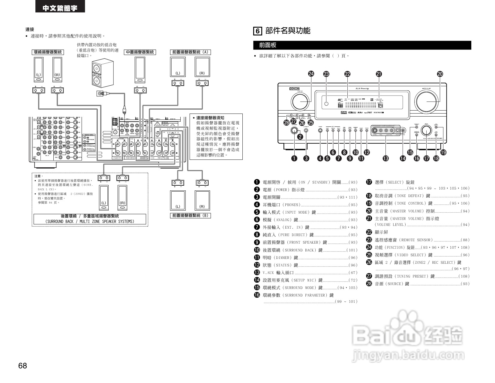 DENON AVR-2805收音环绕扩音机操作说明书:[4]