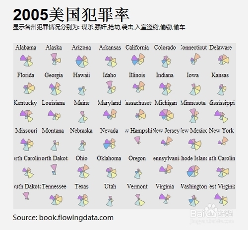 Mathematica数据可视化：[34]扇形图2