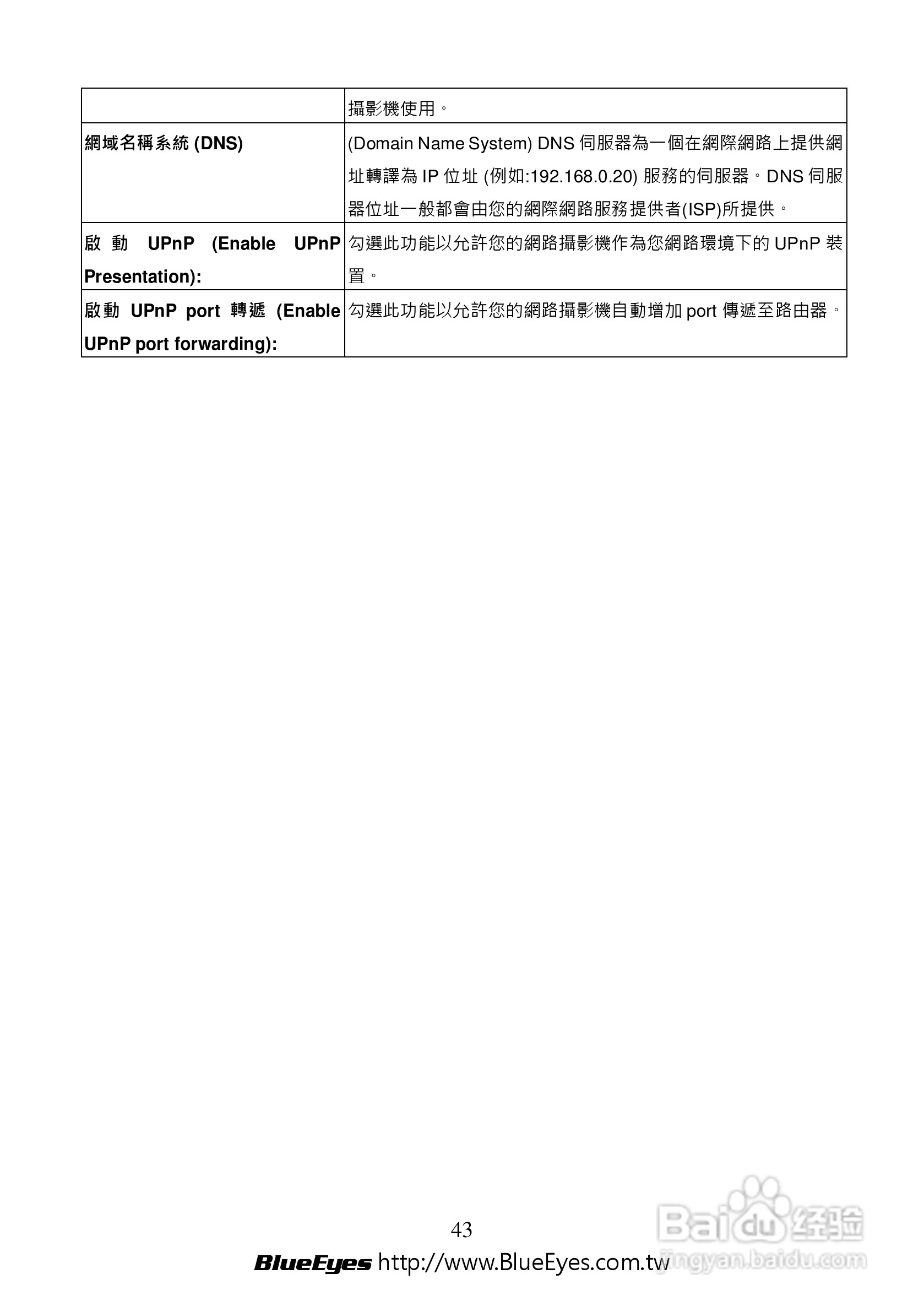 BE-1214M H.264 百万网路摄影机中文操作手册:[5]
