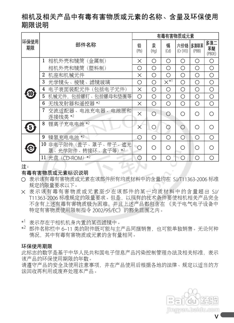 Nikon COOLPIX P5000数码相机用户手册:[1]