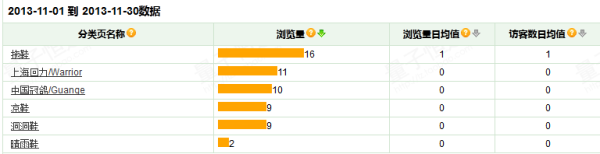 爱掌柜教您反季推广，逆“流”而