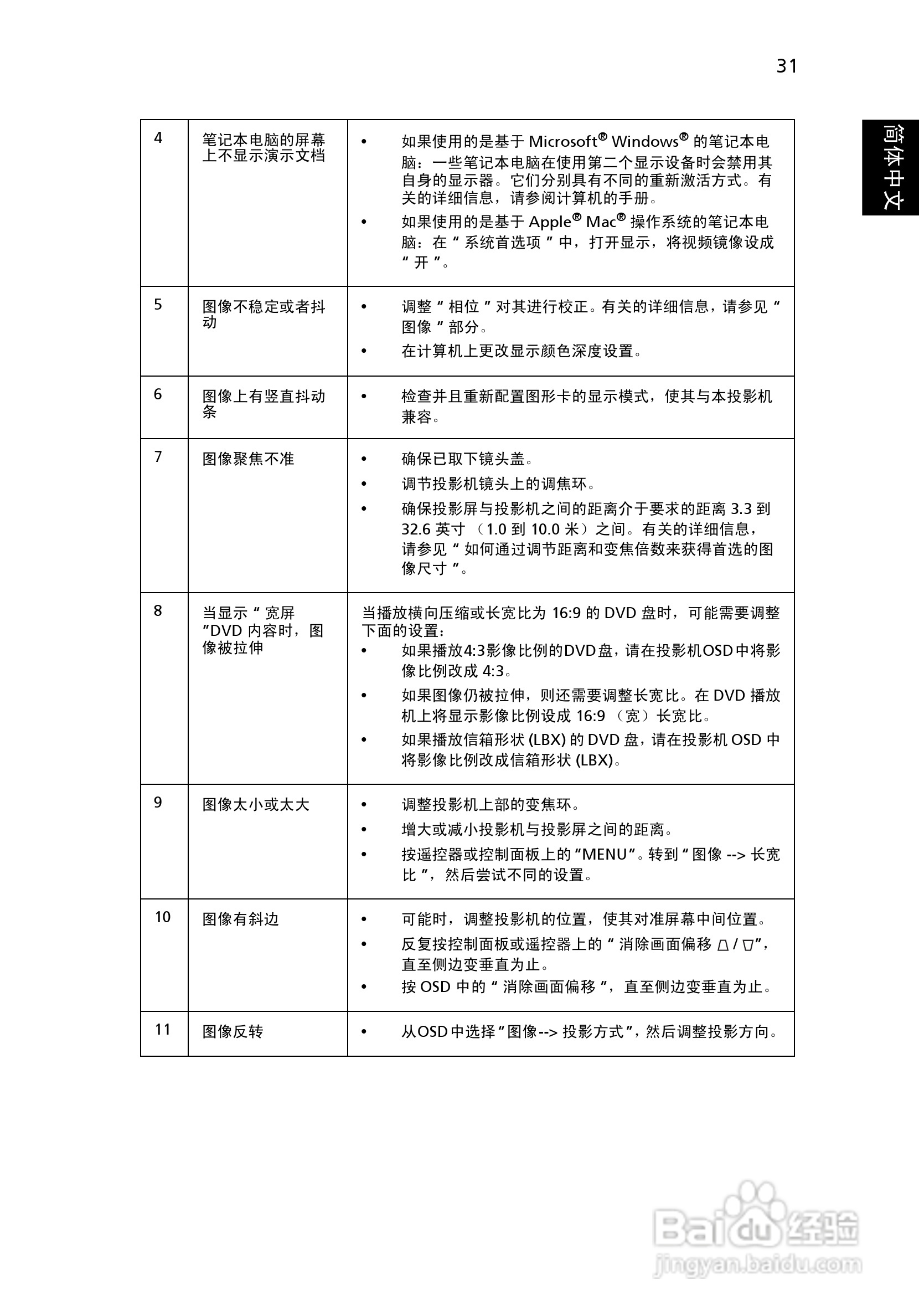 Acer H9500BD投影机使用说明书:[5]