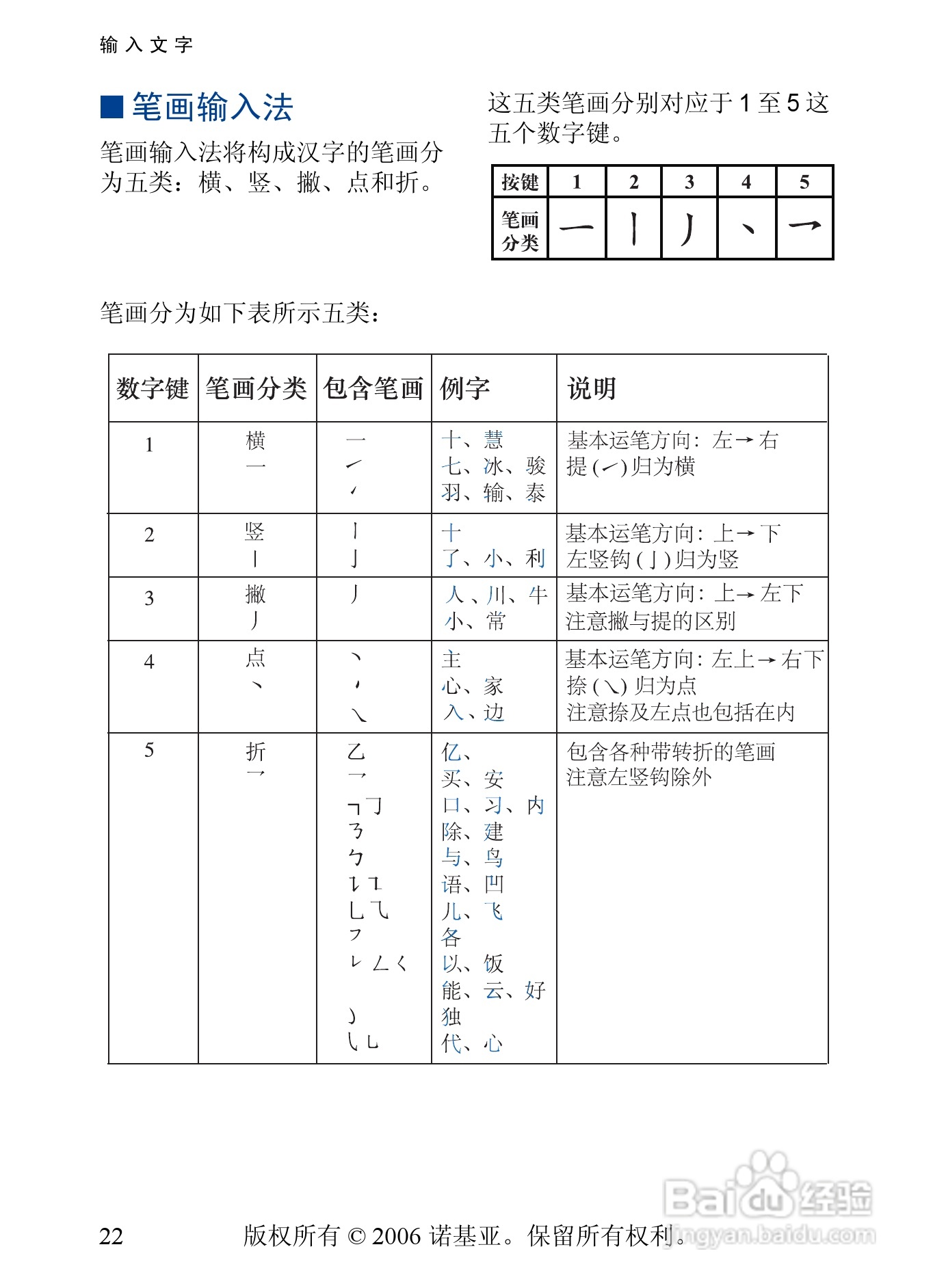诺基亚5200手机使用说明书:[3]