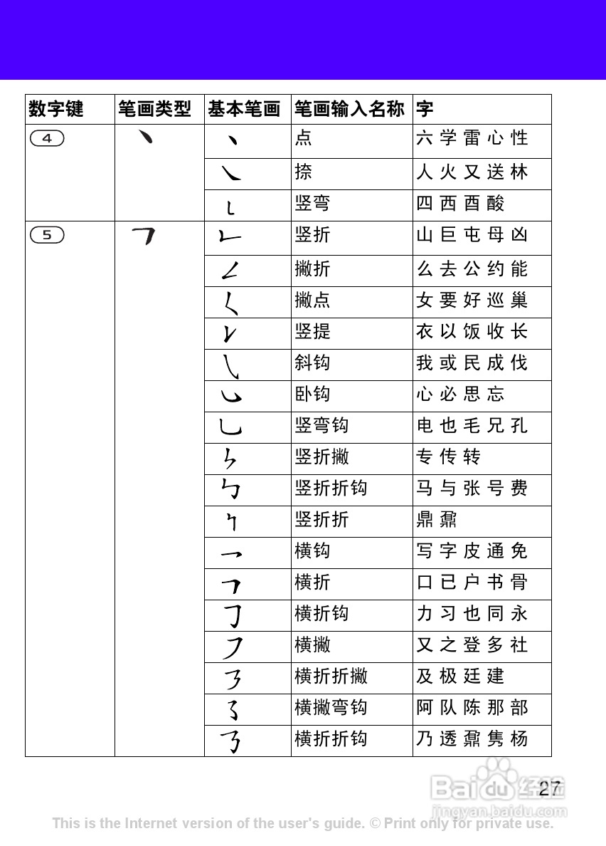 索尼爱立信T303c手机使用说明书:[3]