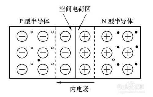 pn結是如何形成的