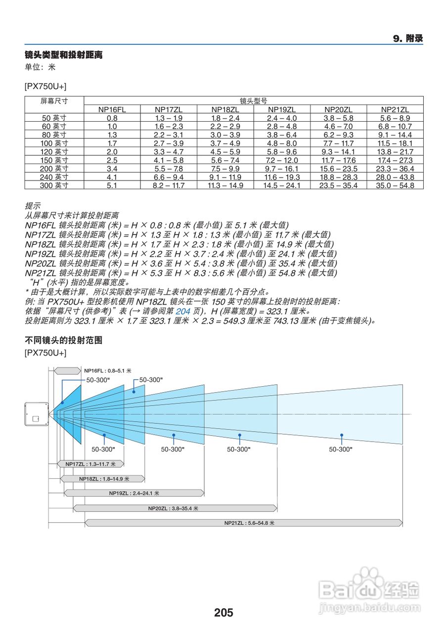 日电NP-PX800X+投影机说明书:[22]