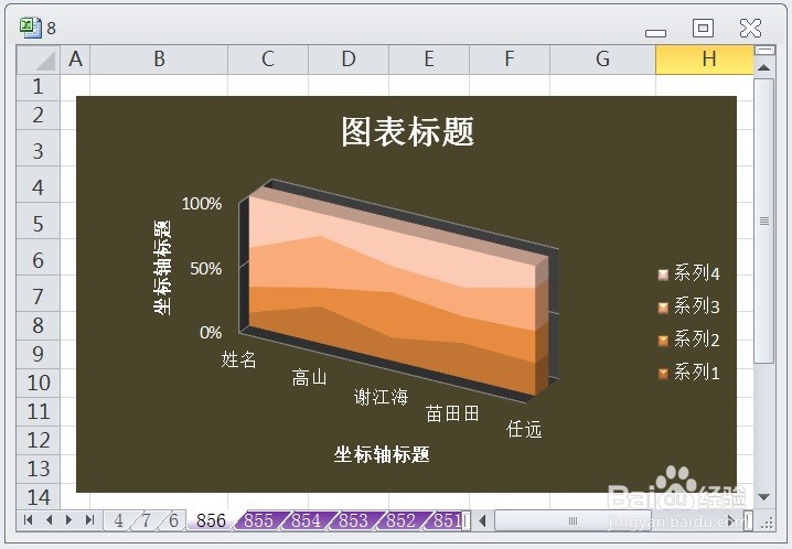 EXCEL三维百分比堆积面积图显示布局4的效果