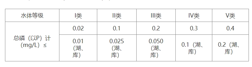 什么是总磷，您知道吗？
