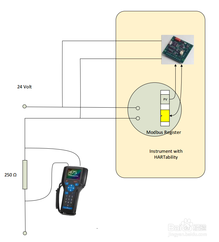 Modbus转HART板卡 - T210