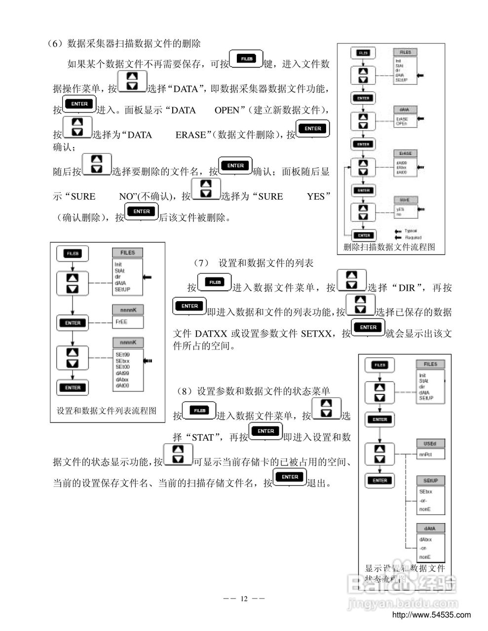 FLuke 2635A数据采集器 中文说明书:[2]