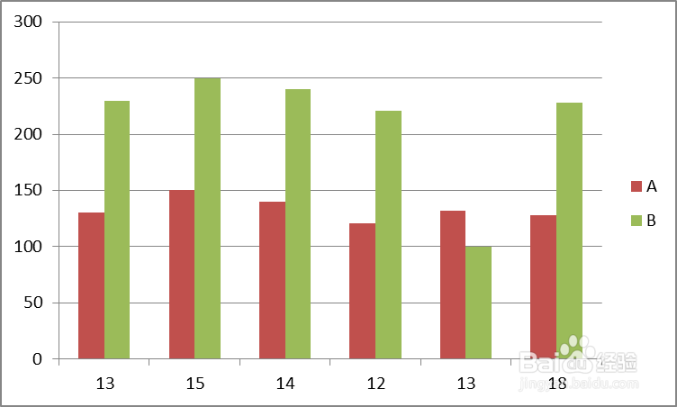 offset函数之动态图表