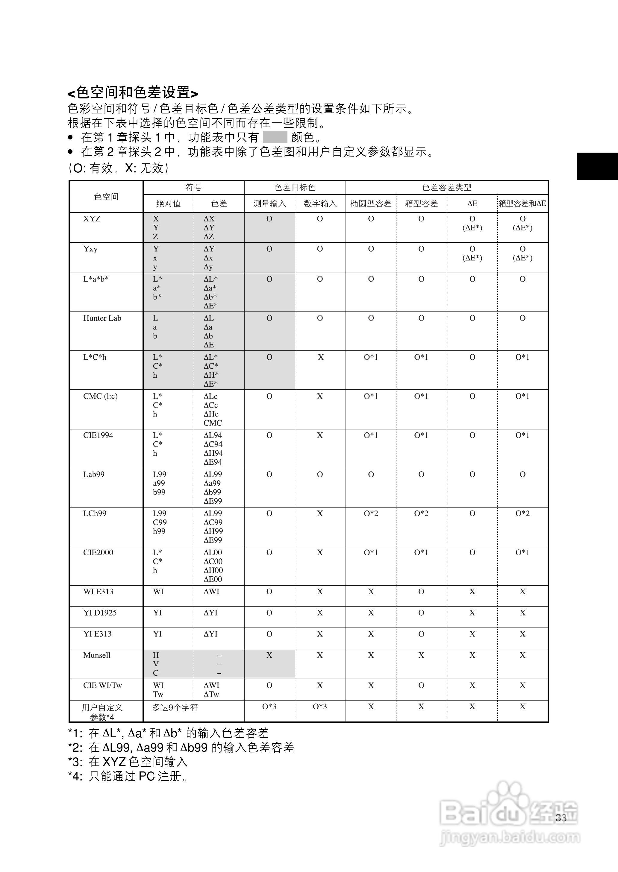 恒港色彩色差计CR-400/410使用说明书:[4]