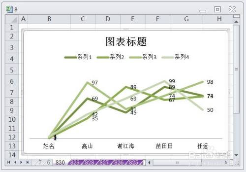 EXCEL怎么让折线图的图表布局显示布局2效果