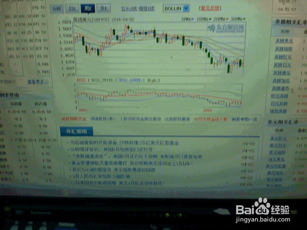 怎样分析某一天英镑美元的走势