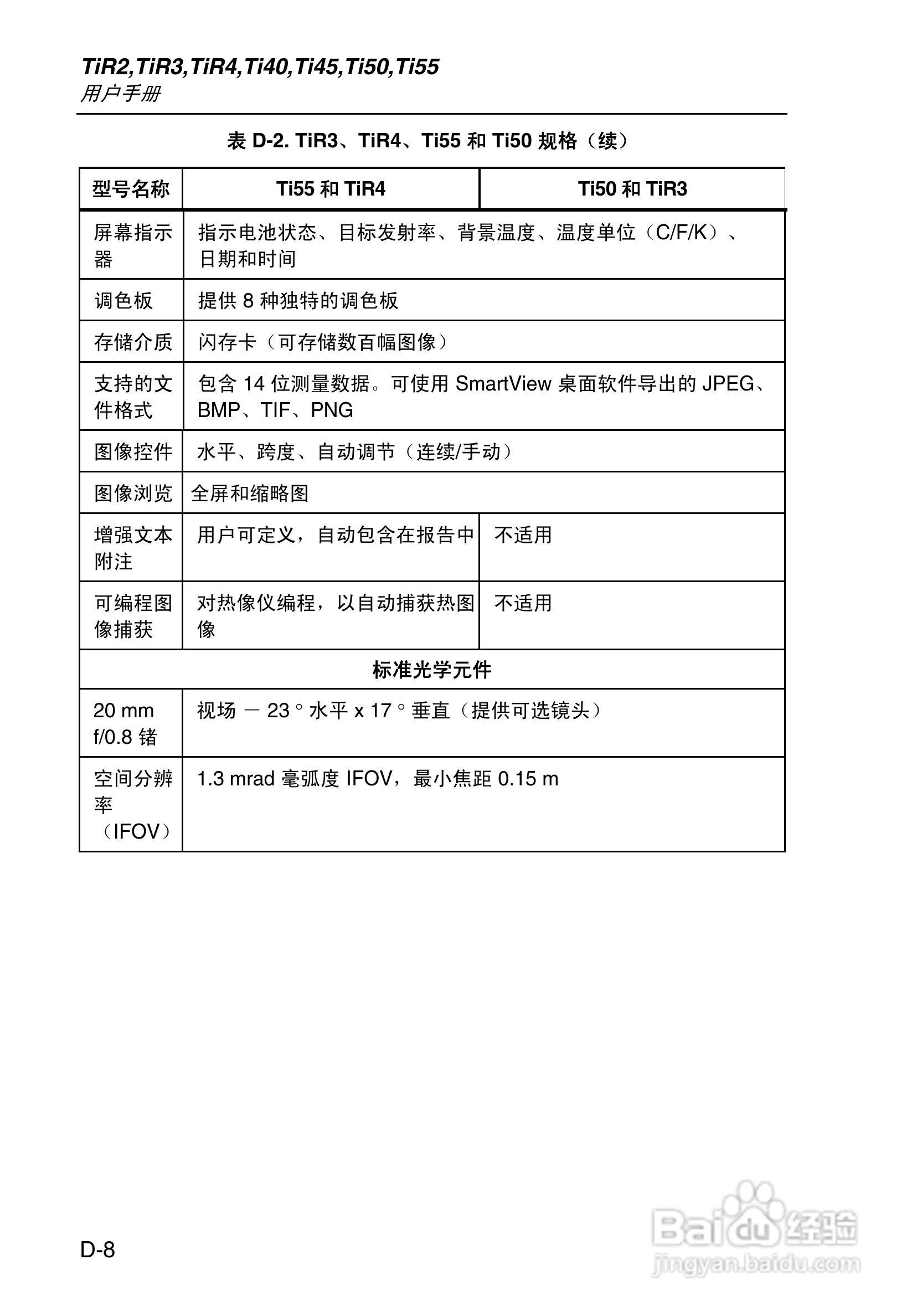 福禄克Fluke Ti50FT热成像仪使用说明书:[11]