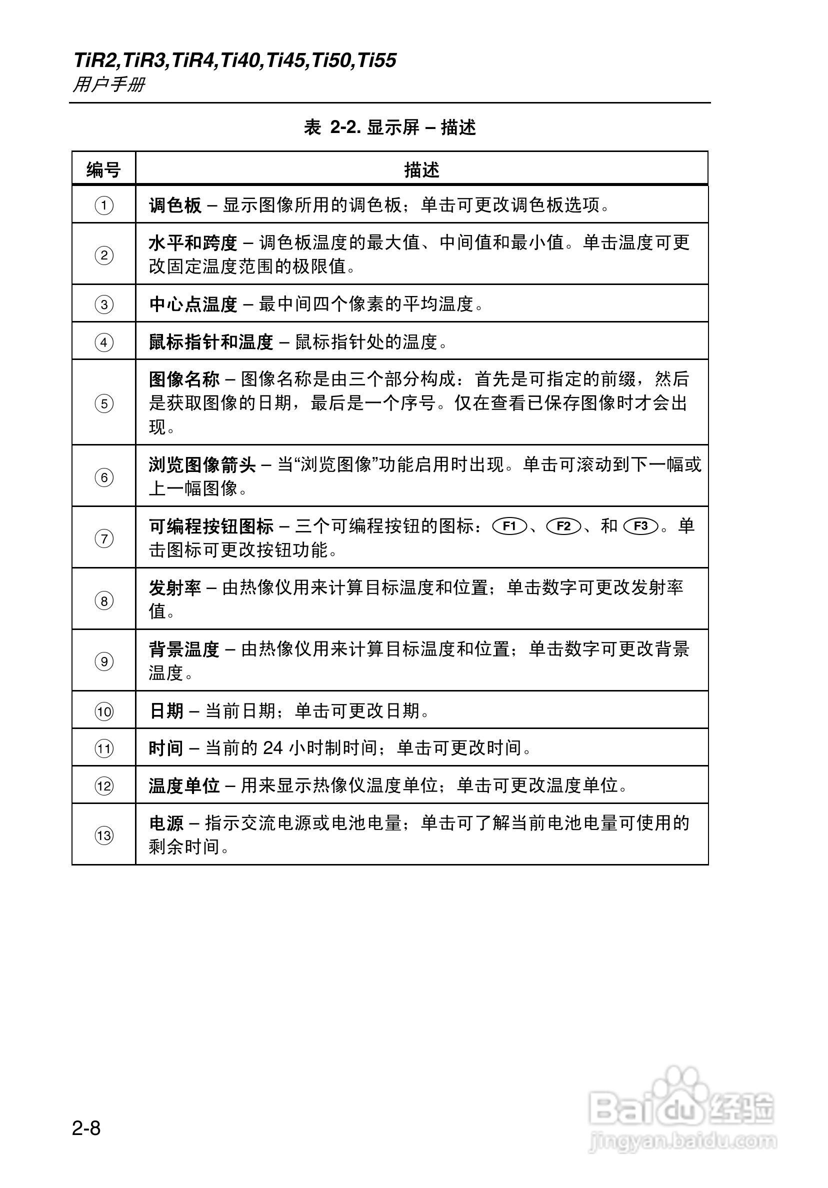 福禄克Fluke Ti50FT热成像仪使用说明书:[3]