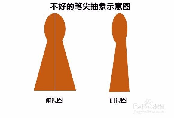 男士选用钢笔什么牌子的好