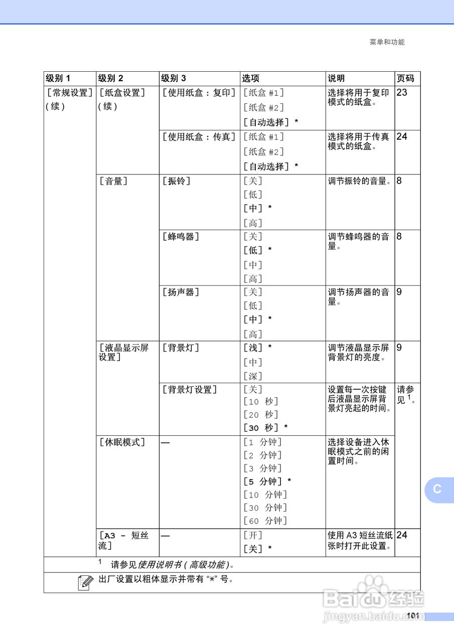 兄弟MFC-J6910DW喷墨多功能一体机使用说明书:[12]