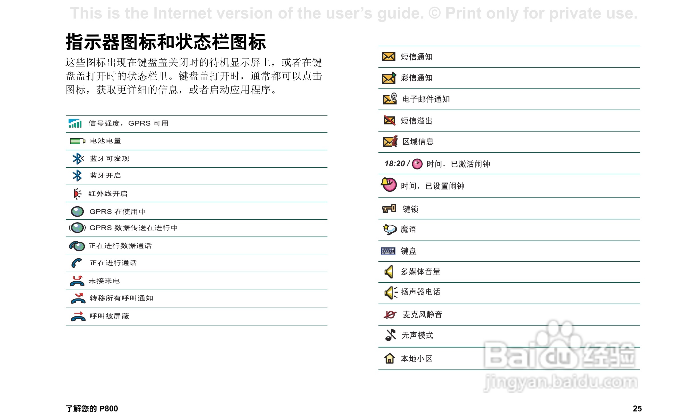 索尼爱立信P800手机使用说明书:[3]