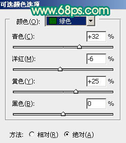 怎样用PS调出外国MM艺术照片的红黄暖色调