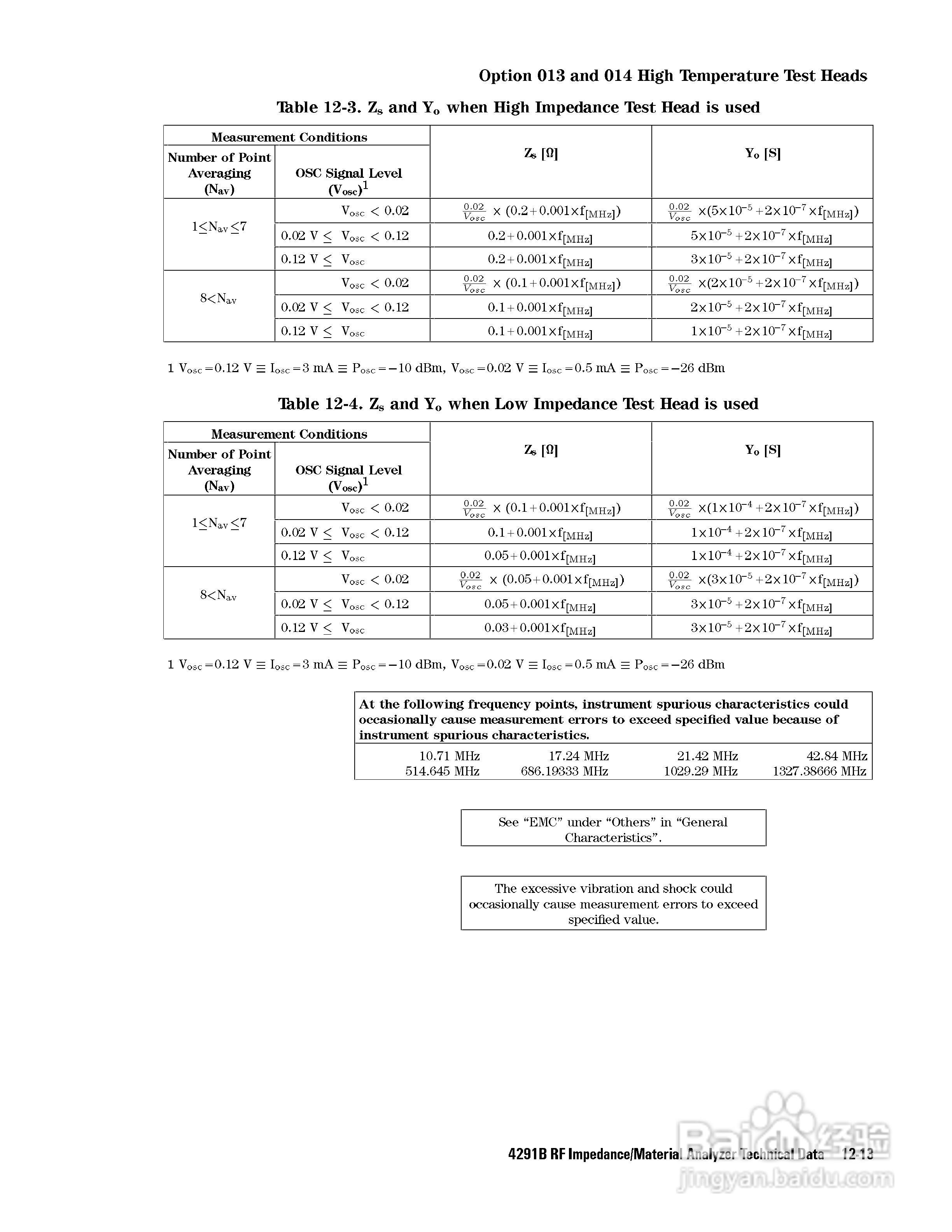 HP4291B分析仪说明书:[29]