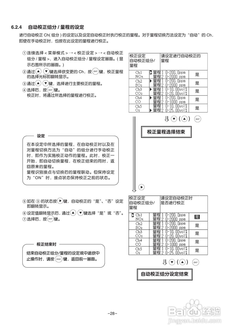 富士ZRE 红外气体分析仪使用说明书:[4]