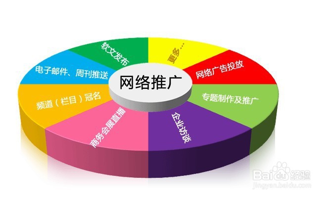 怎么建设企业网站