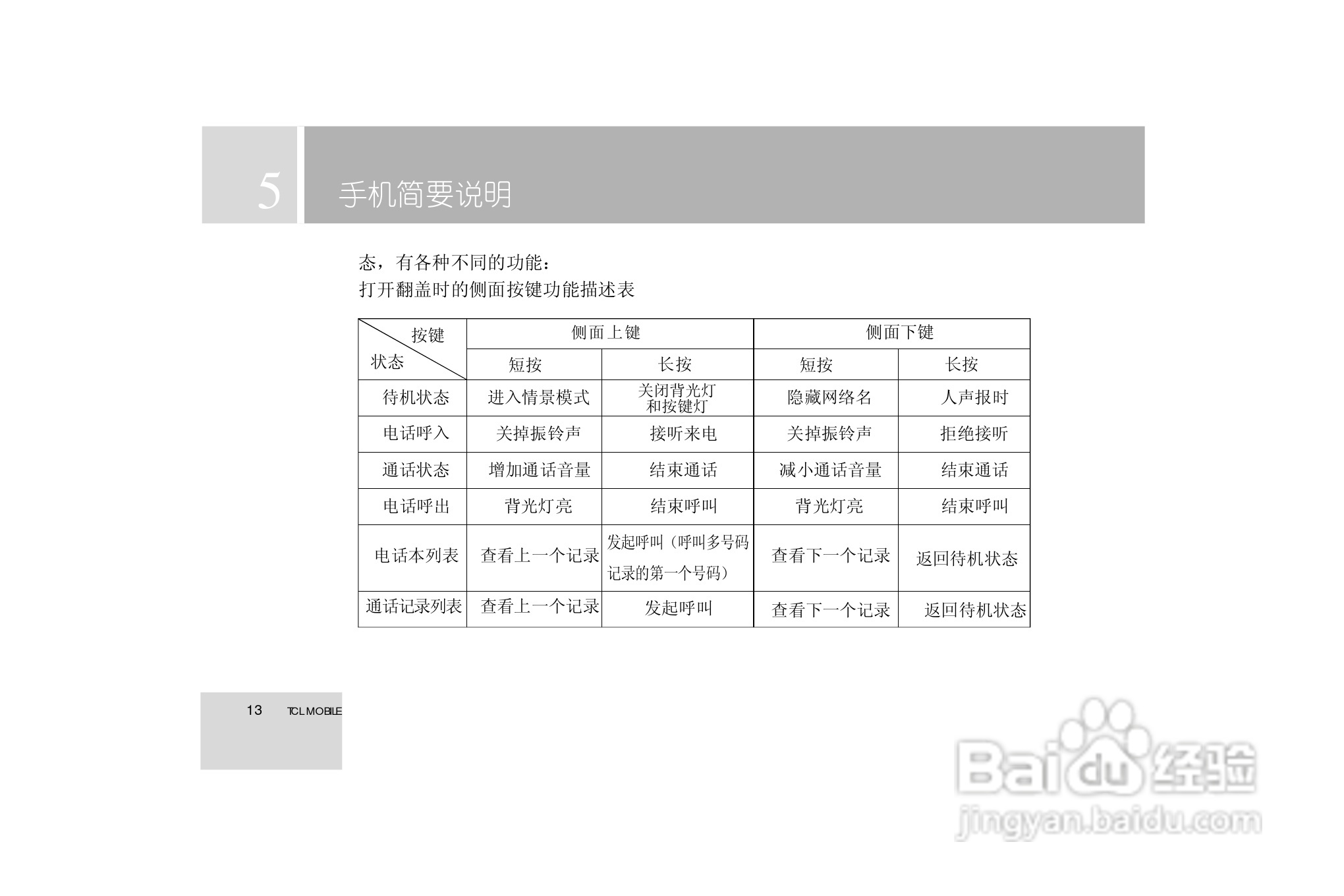 TCL 3588手机使用说明书:[2]