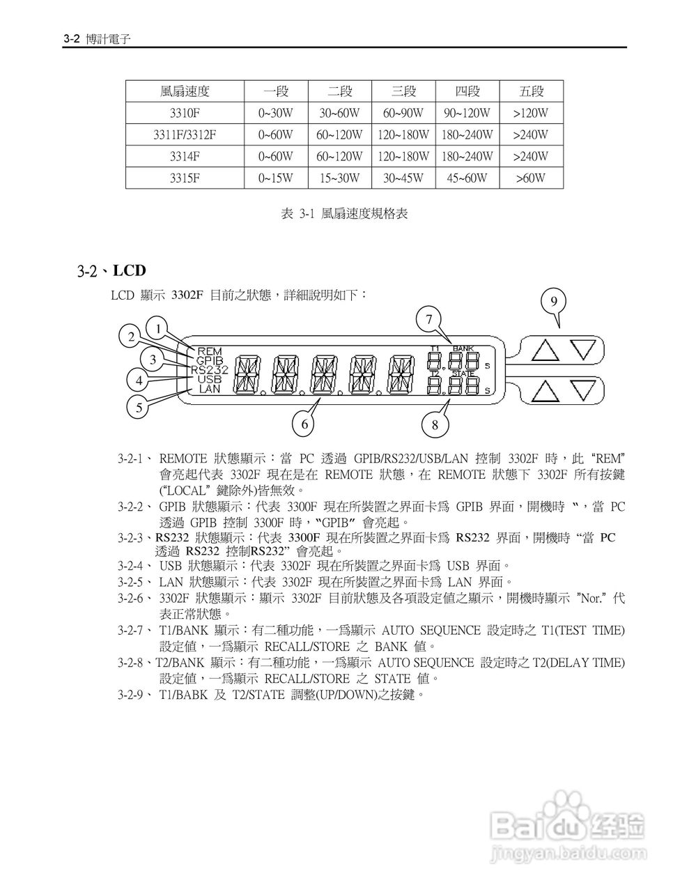 博计3302F单模组电子负载机框使用手册:[2]