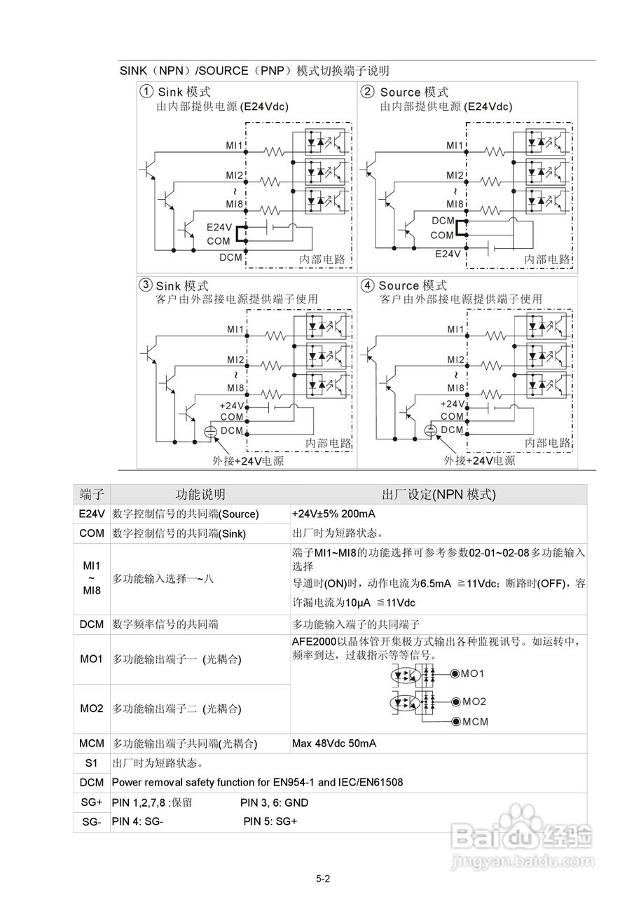 台达AFE2000主动式电源回生单元使用手册:[2]
