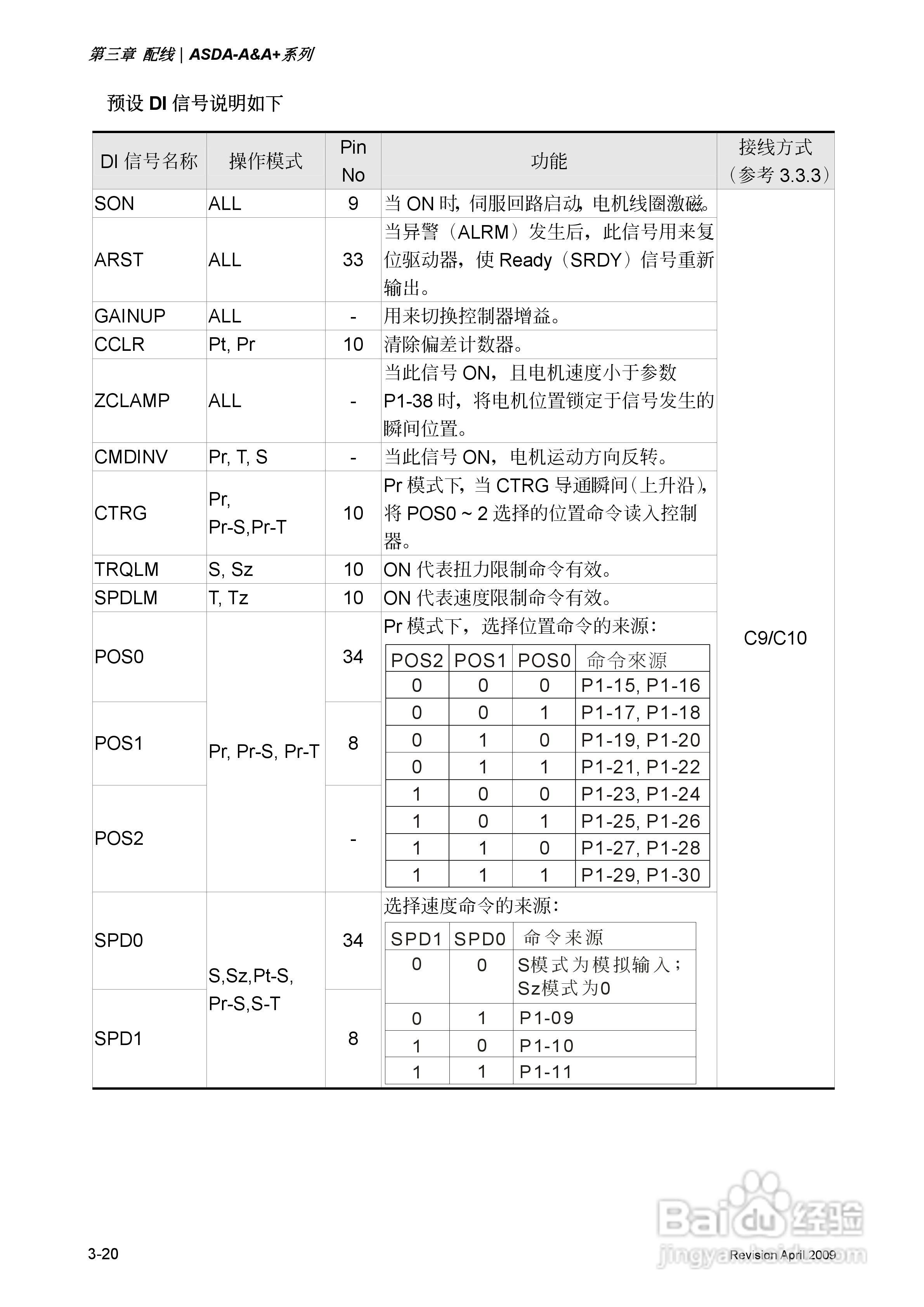 台达ASDA-A伺服驱动器使用手冊:[6]