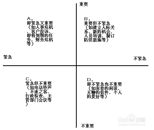 我们该如何有效的管理时间呢？