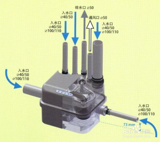 地下室卫生间的水如何排出？