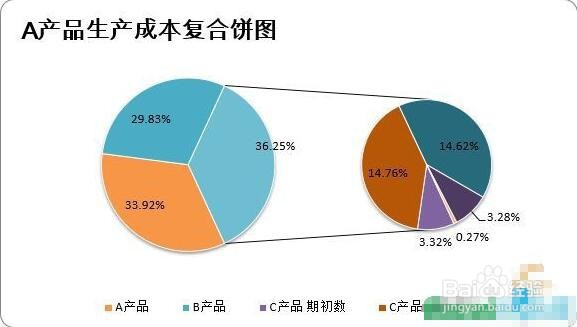 Excel图表怎么选择应用